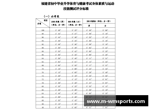 完美体育高中体育与健康课程标准综合测试