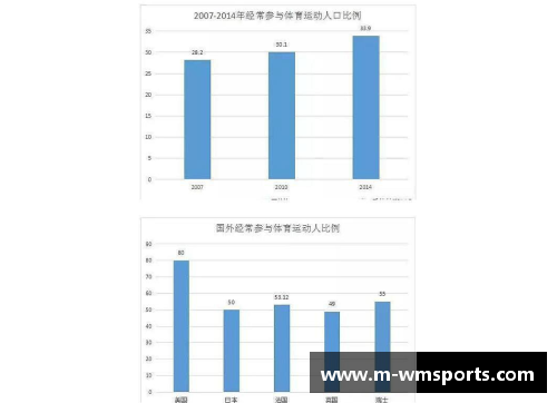 完美体育NBA现状及未来发展趋势分析