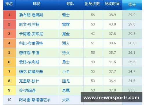 完美体育官方网站NBA球员效率值榜单：探索顶尖球员的数据背后真相 - 副本