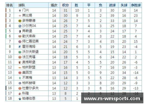 完美体育官方网站奥格斯堡逆转胜门兴，德甲积分榜升至第六位！燃爆赛季！ - 副本